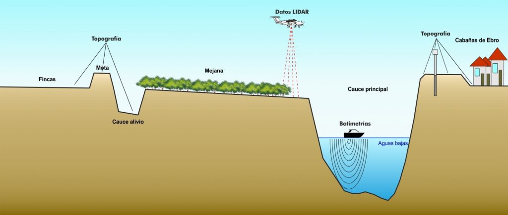 Diagram of the data collection process (own elaboration)