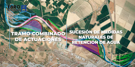 Esquema del tramo combinado de actuaciones.