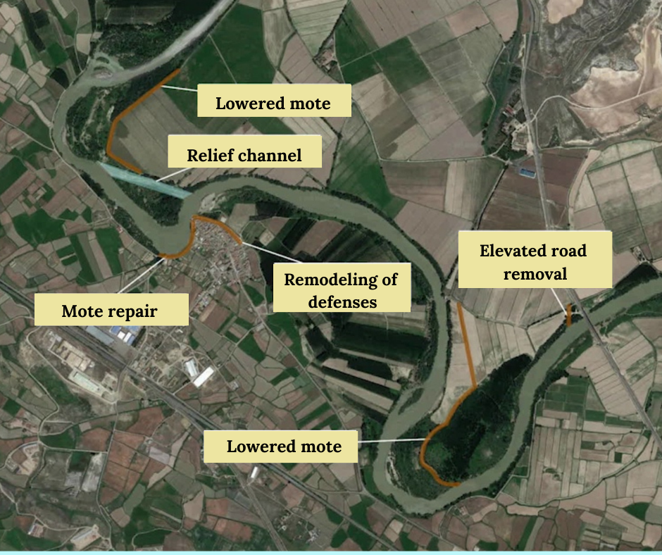 Figure 4. Actions carried out after the 2015 floods (Confederación Hidrográfica del Ebro).