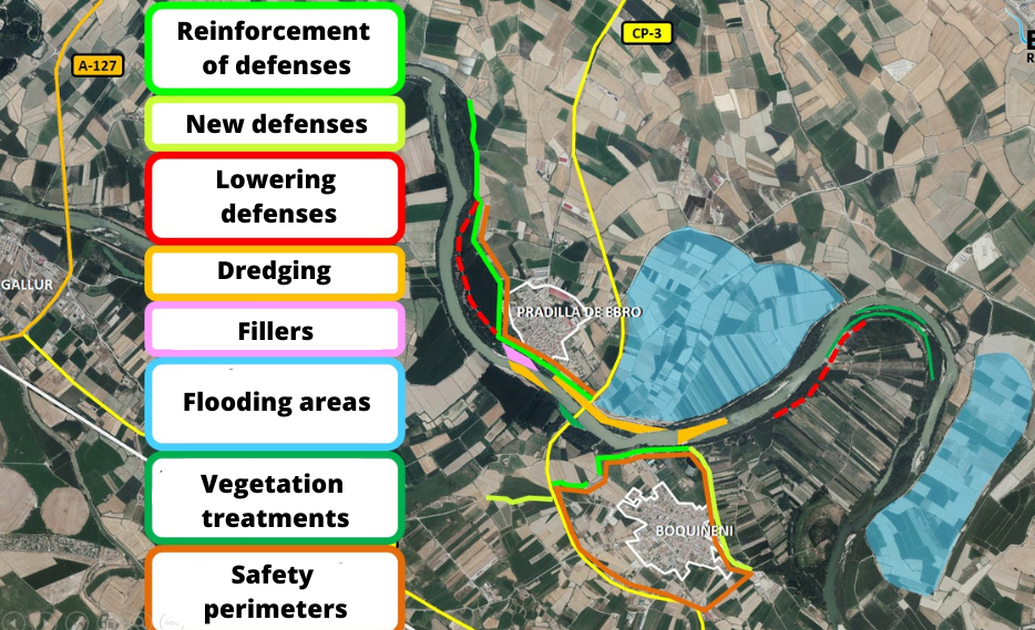 Figure 3. Actions undertaken since the 2003 flood (own elaboration)