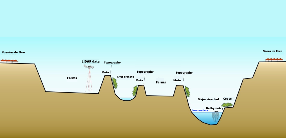 Figure 6. Diagram of the data collection process (own elaboration)