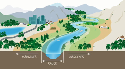 IMÁGENES GLOSARIO: cauce público
