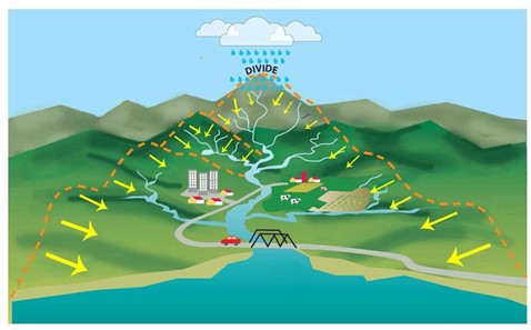 Esquema de cuenca hidrográfica