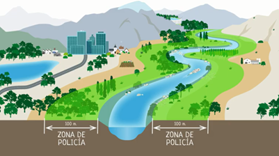 Esquema de zona de policía