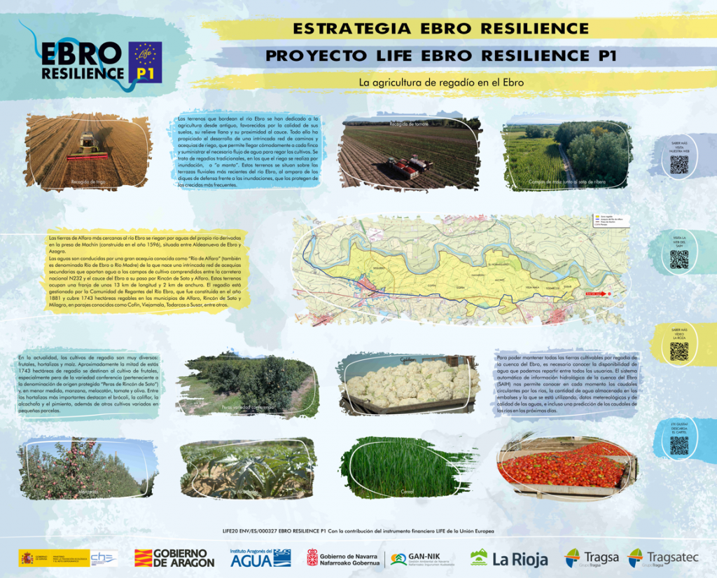Panel in the public use plot La Agricultura de regadío del Ebro (Ebro irrigated agriculture).